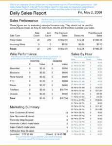 Editable Restaurant Monthly Sales Report Template Docx