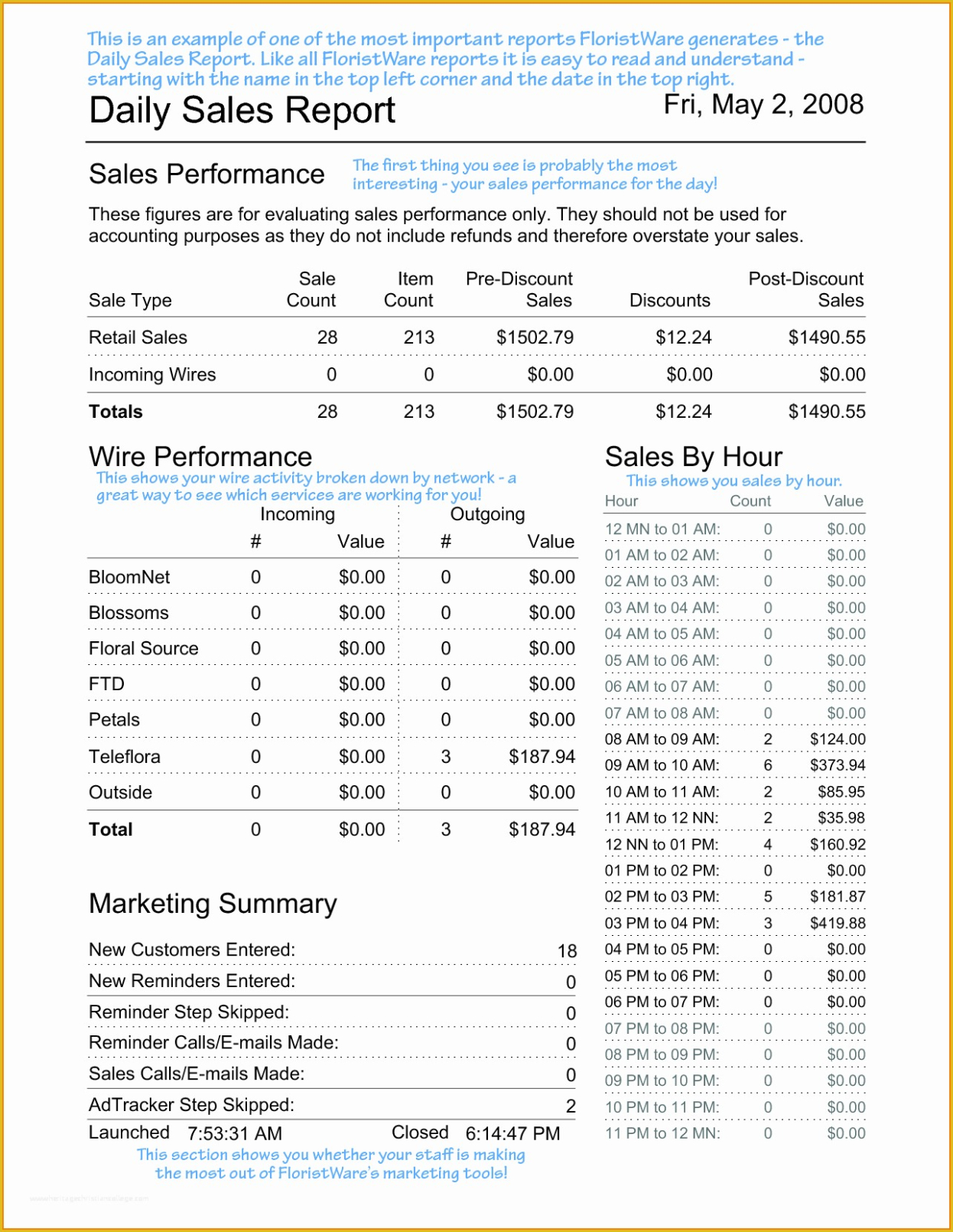 Editable Restaurant Monthly Sales Report Template Docx