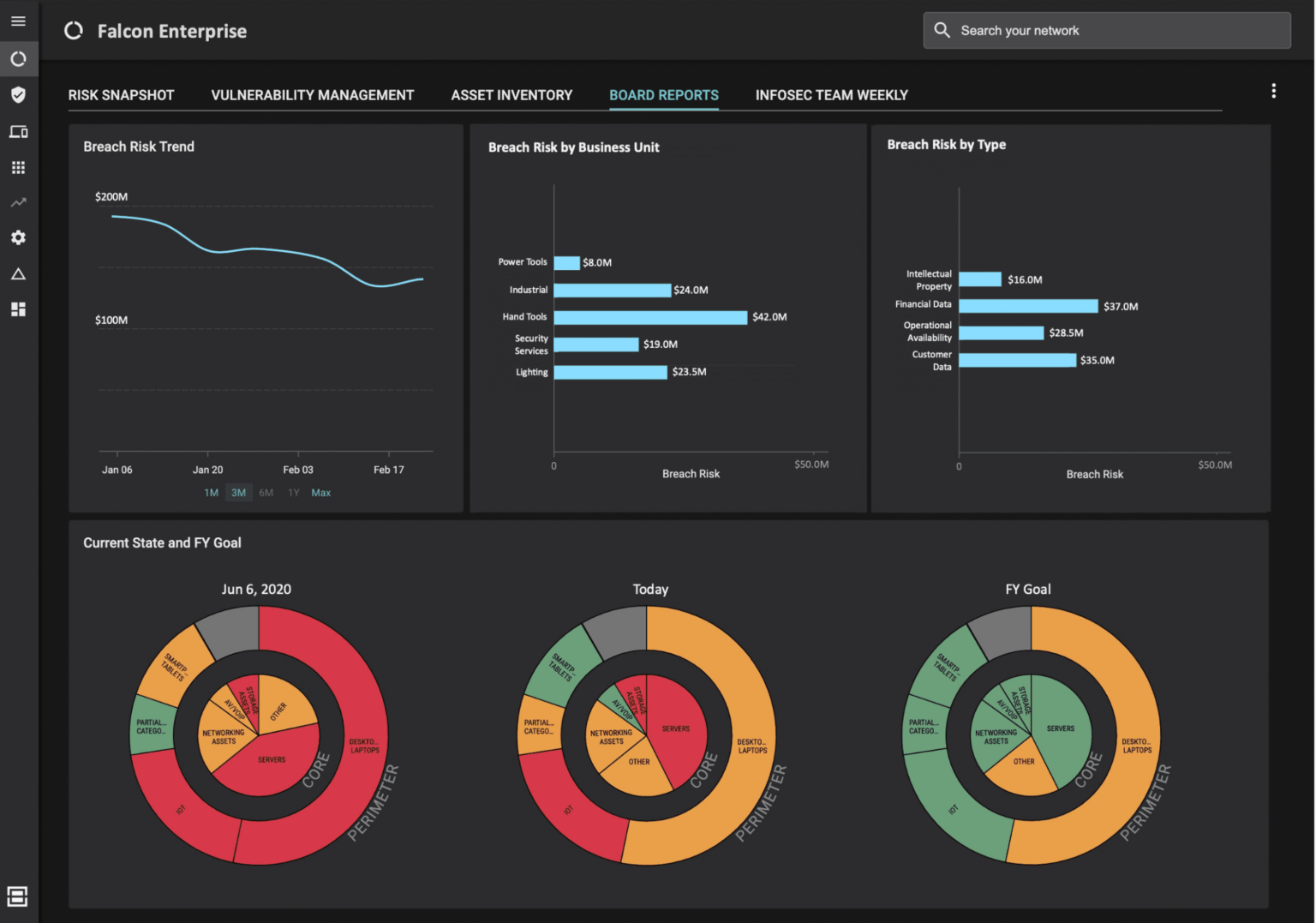7 Monthly Cyber Security Report Template PDF - Tacitproject
