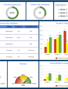 Printable Monthly Cyber Security Report Template Excel