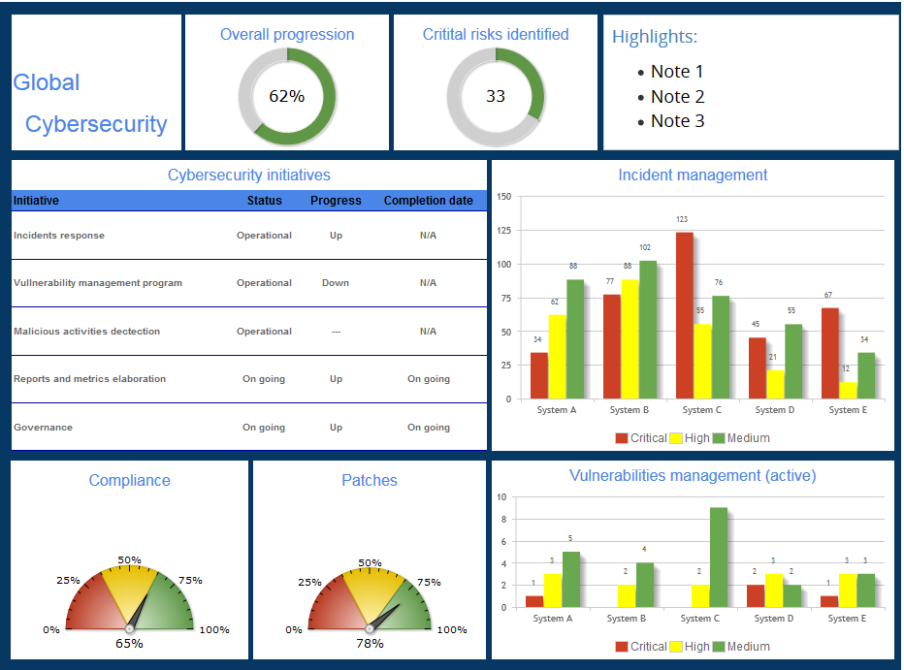 Printable Monthly Cyber Security Report Template Excel