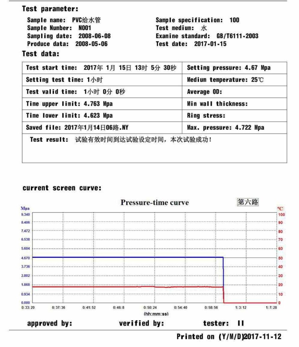 8  Hydrostatic Pressure Test Report Template Example