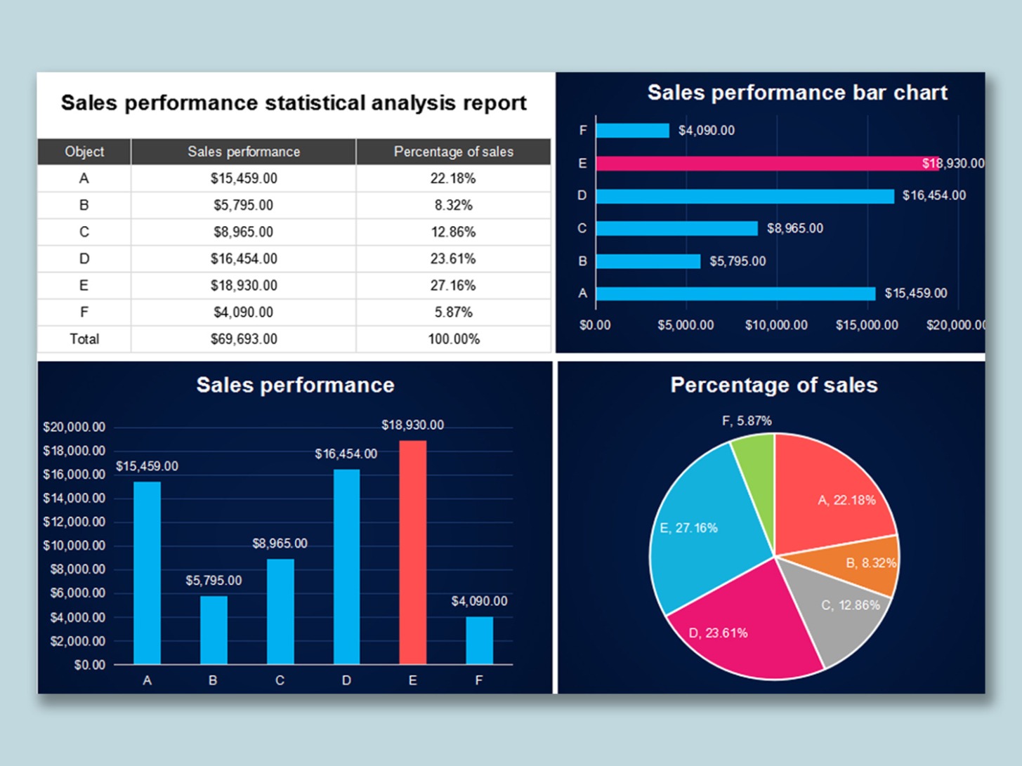 Free Editable Performance Test Report Template Xls