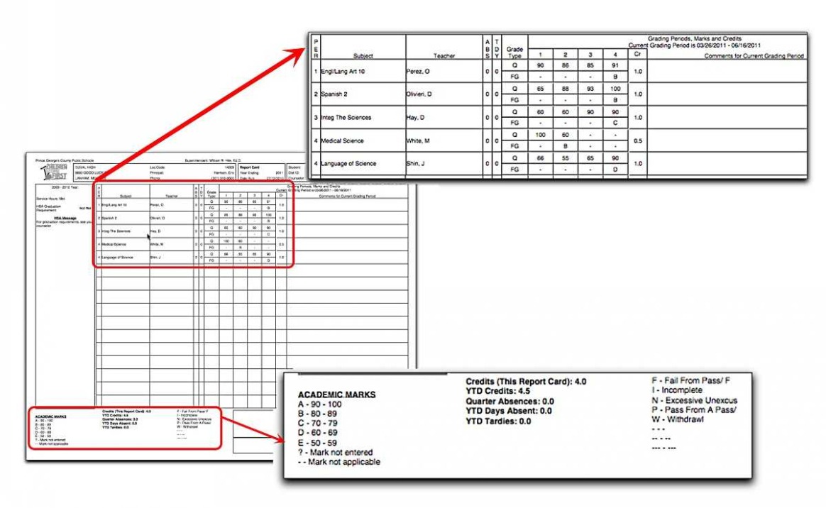 Printable High School Weekly Progress Report Template Doc
