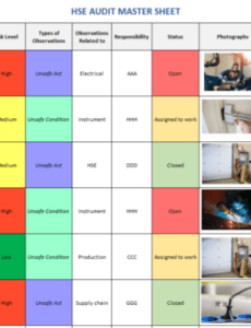 10  Site Safety Audit Report Template