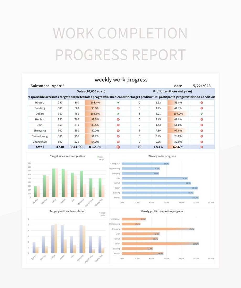 Top Printable Service Completion Report Template Excel