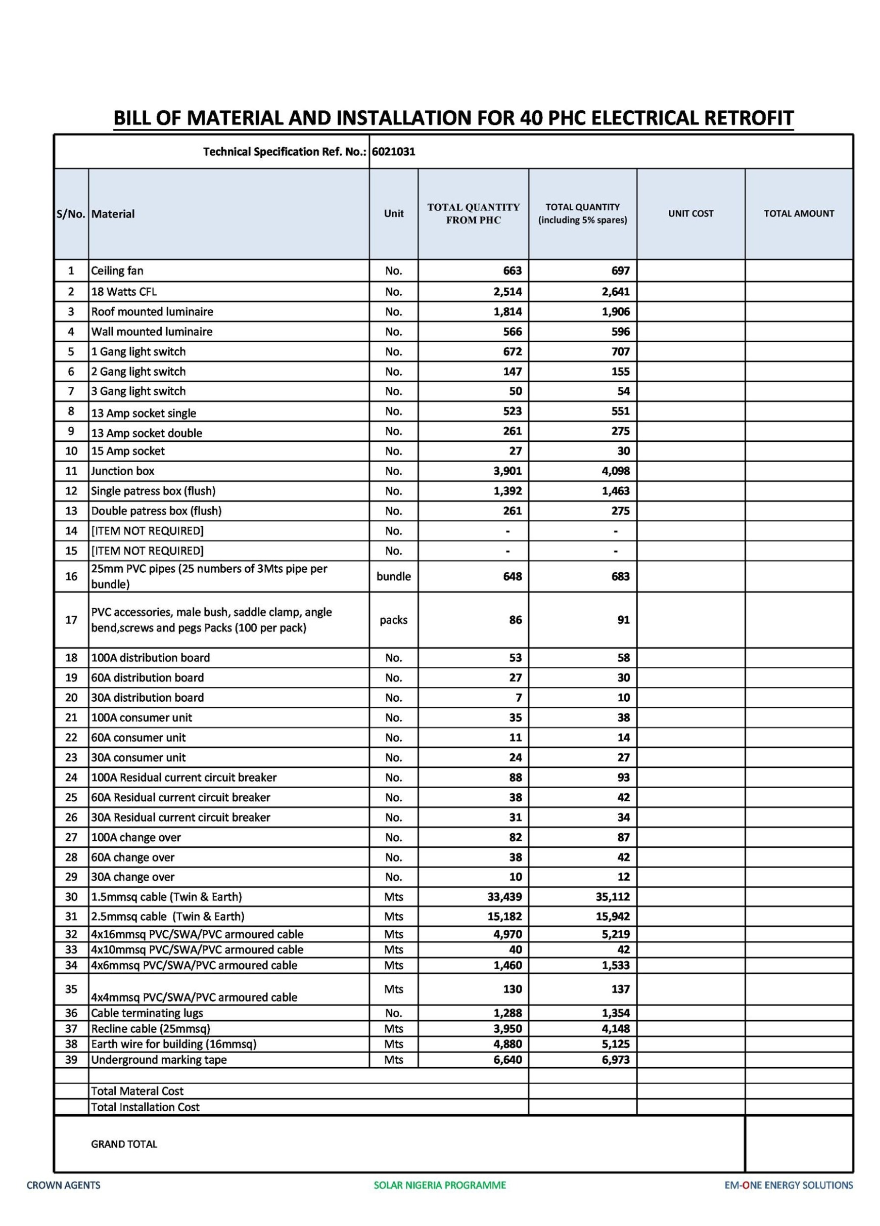 Waste Material Report Template Excel