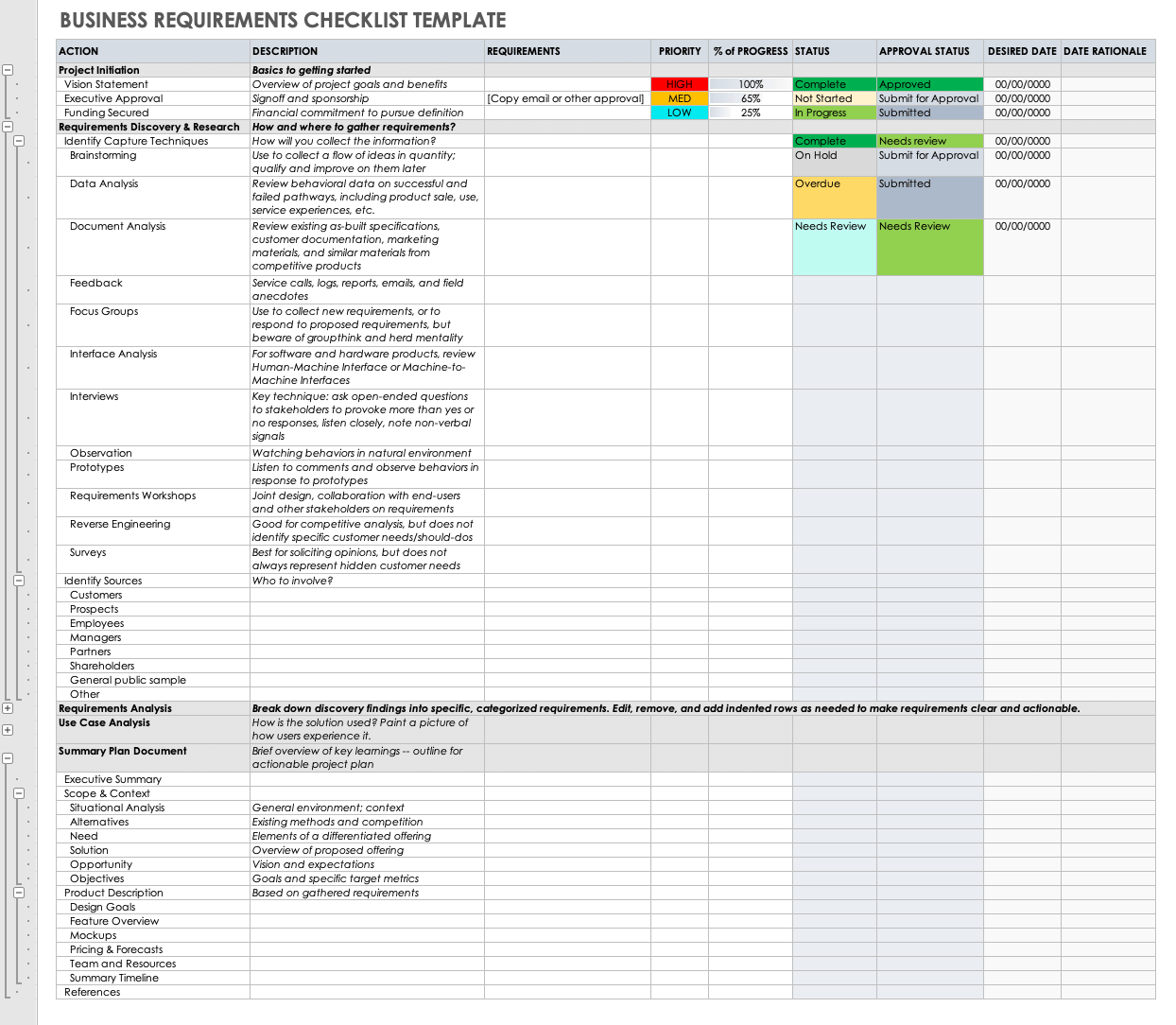 business-requirements-questionnaire-template