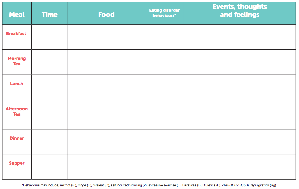 eating-disorder-food-journal-template
