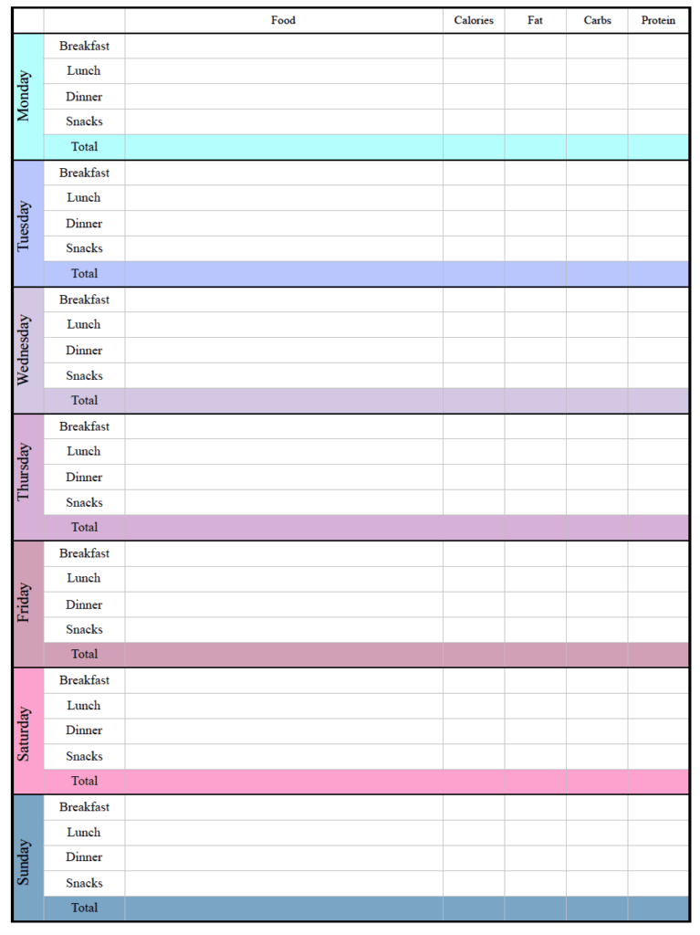 low-carb-food-journal-template